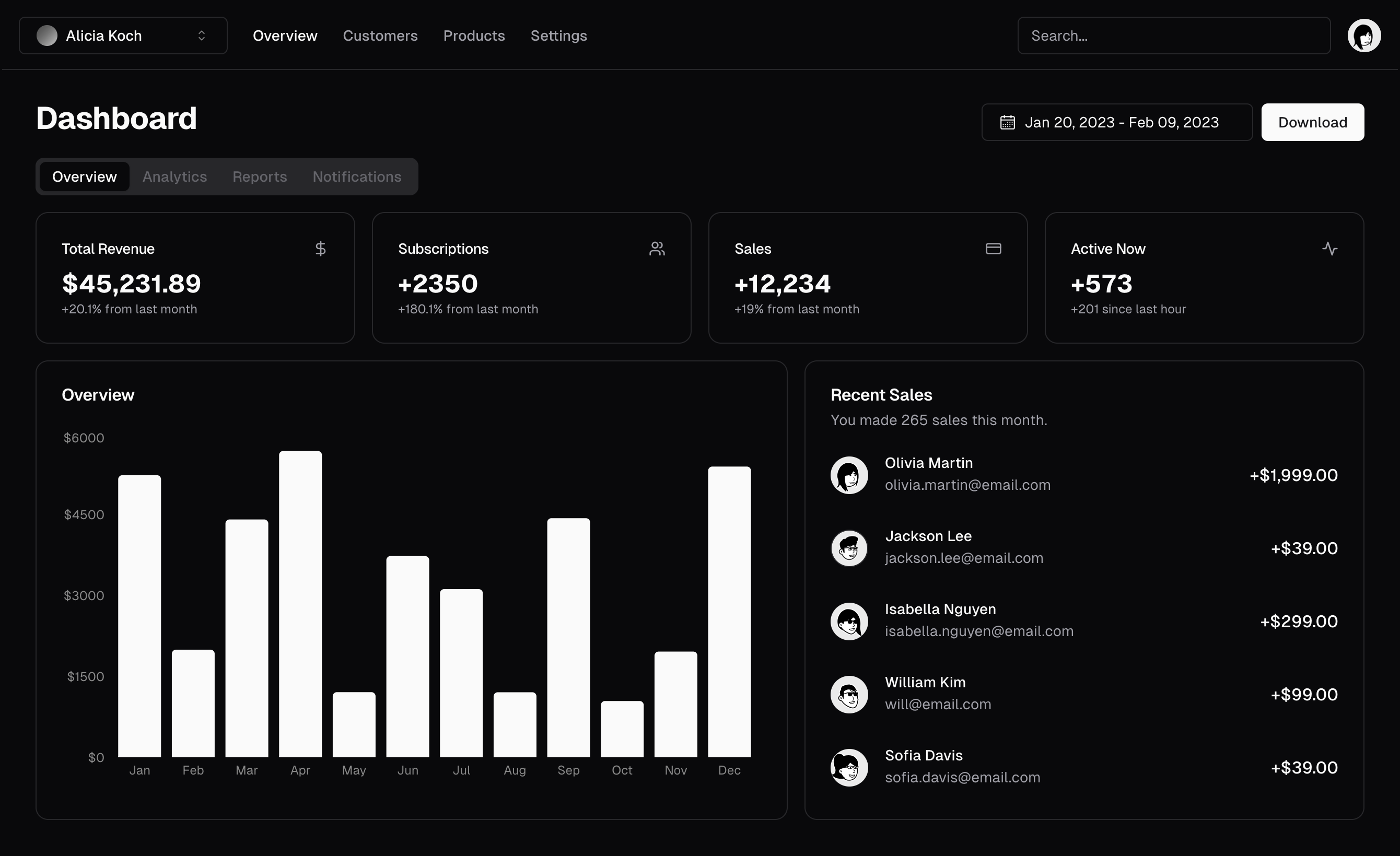 Proven Strategy Platform